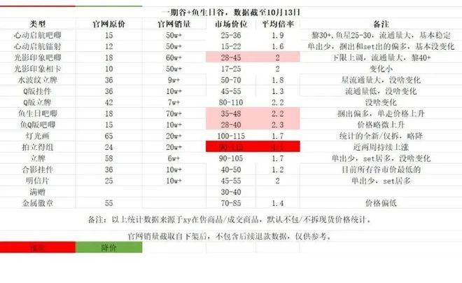 麻将胡了技巧《恋与深空》的女玩家消费能力太猛了(图9)