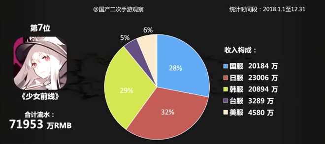 麻将胡了模拟版当一款运营8年的老牌IP作品宣布停服(图5)